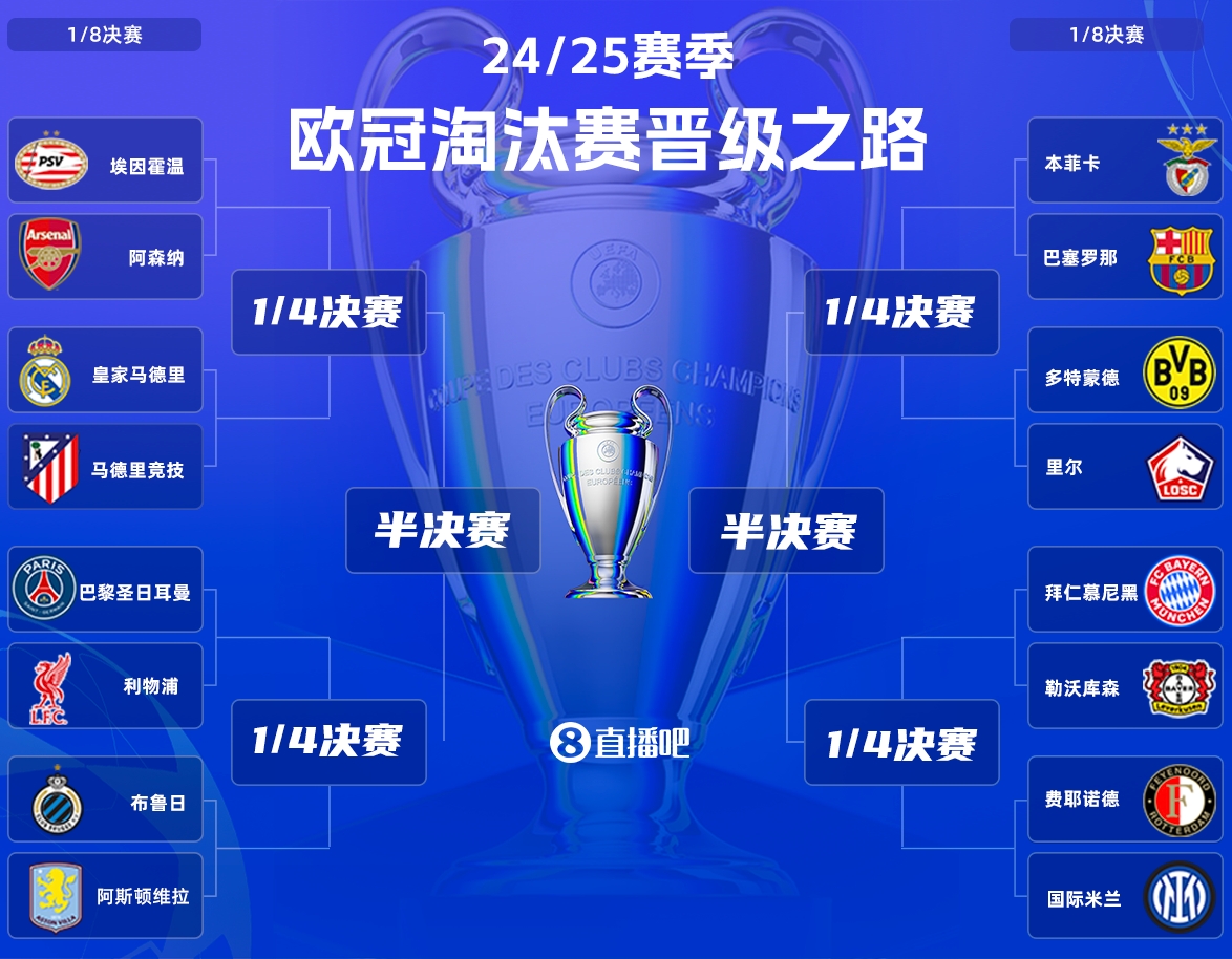 今夜欧冠更加过瘾！利物浦巴黎豪门对话，德甲内战&国米巴萨登场